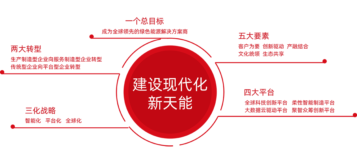 MG不朽情缘官网股份战略